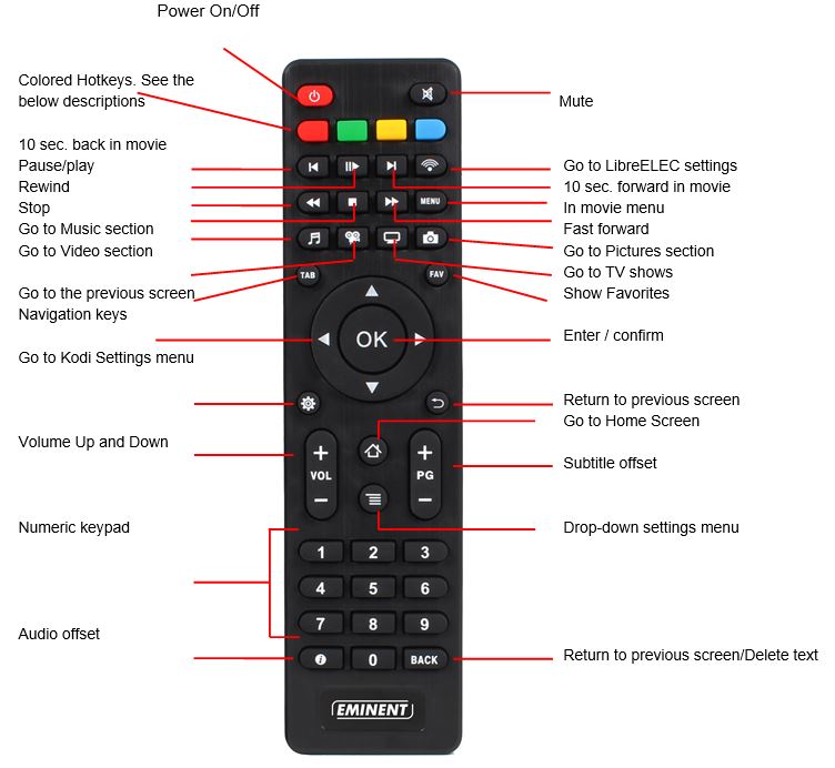 EM7680_Remote_control.JPG