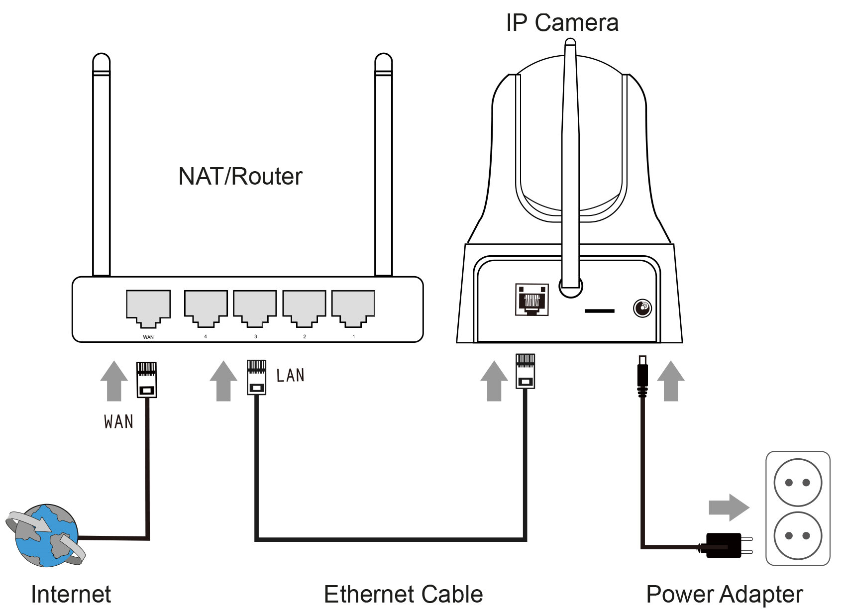 EM6325_EM6330_EM6331_aansluiten_op_netwerk.png