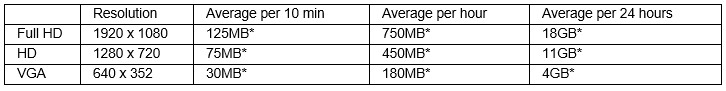 EM63XX_PC_CamLine_Pro_sd_card_gebruik_data_per_tijd_UK.png