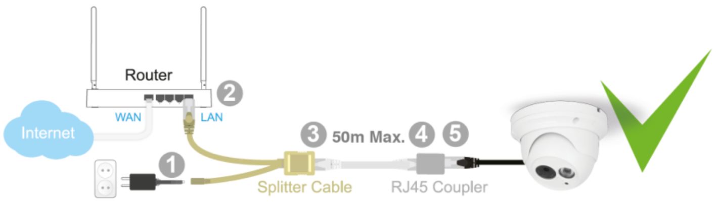 EM6360_aansluiten_power_adapter_bij_router.png