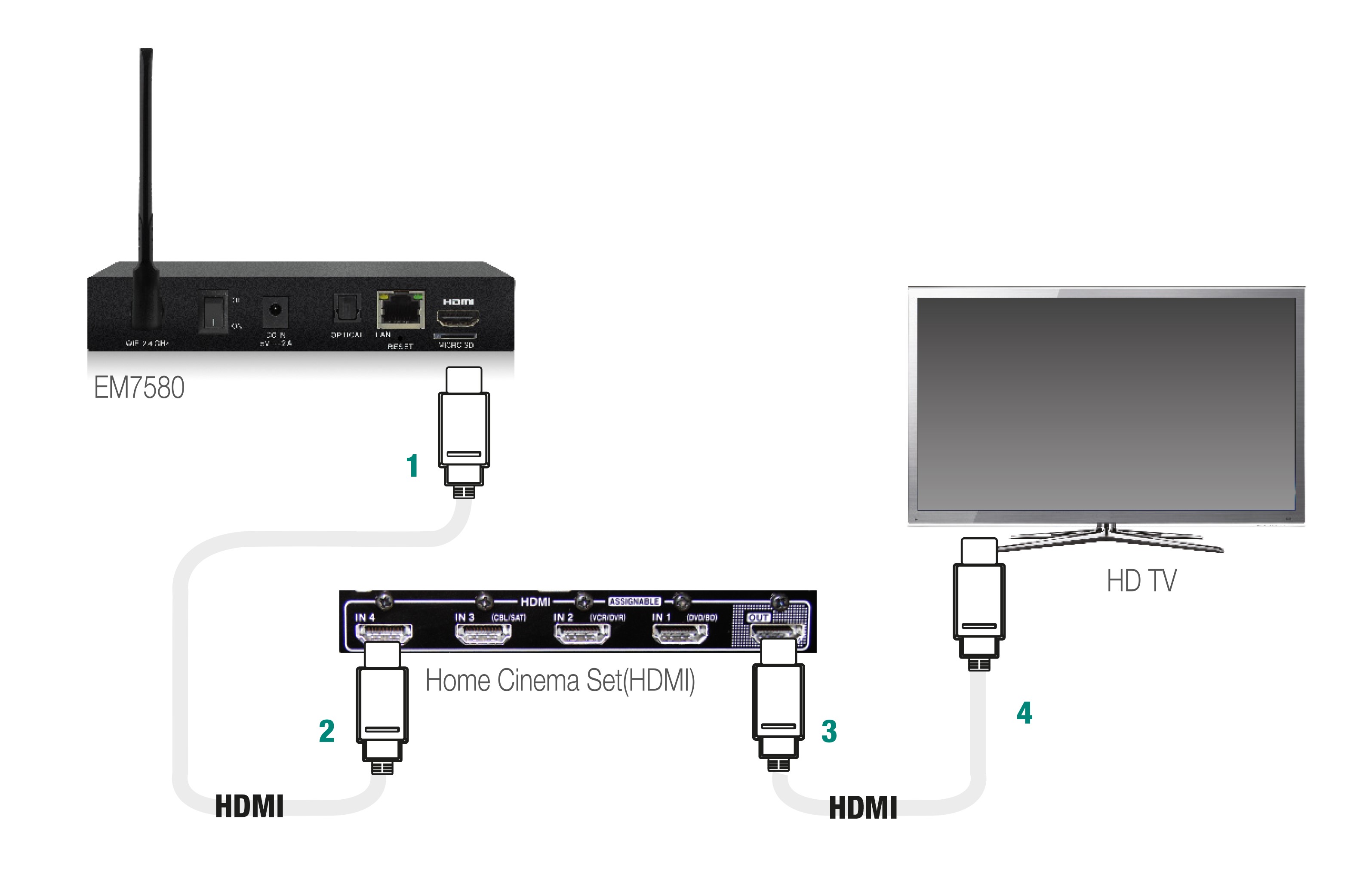 EM7680_Audio_1.jpg