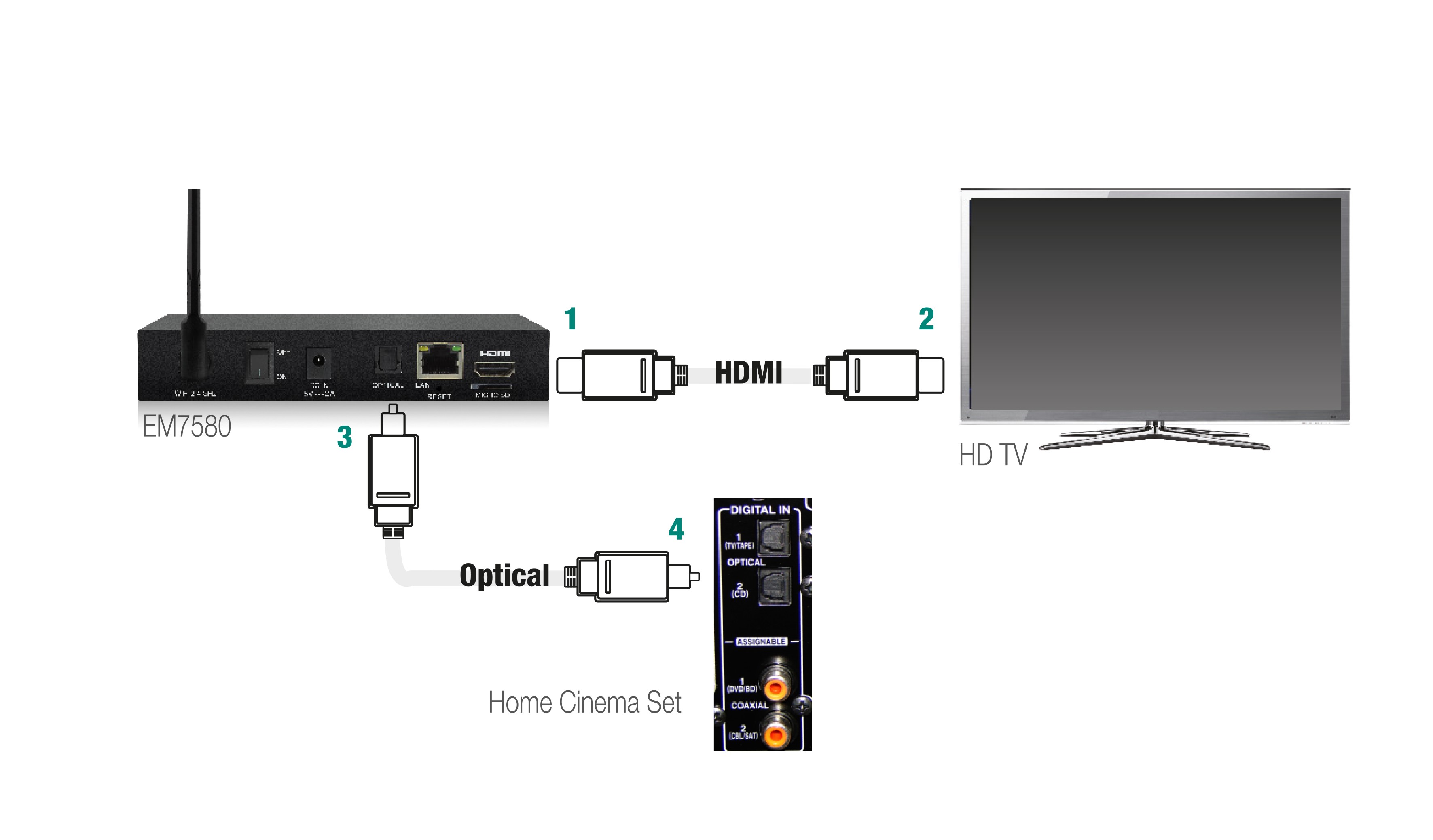 EM7680_Audio_2.jpg