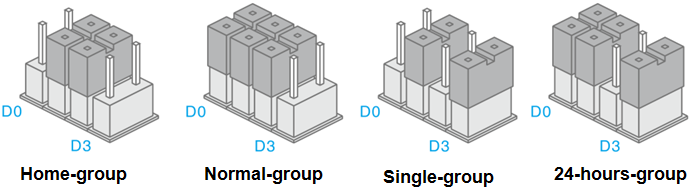 EM8160_zones_Groups.png