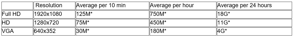 EM63XX_camera_instellingen_geavanceerd_SD-kaart_data_per_resolutie_UK.png