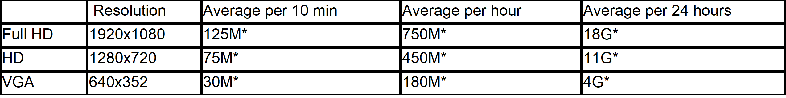 EM6325_EM6330_EM6331_EM6350_EM6355_EM6360_SD_CARD_rec_times_UK.png