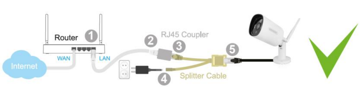EM6355_aansluiten_power_adapter_bij_camera.png