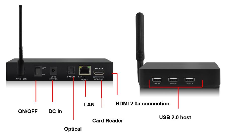 EM7680_Connections.JPG