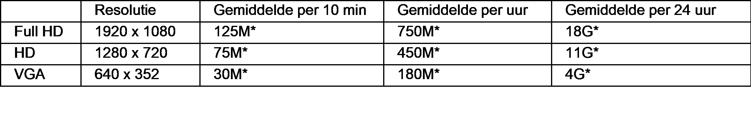 EM6325_EM6330_EM6331_EM6350_EM6355_EM6360_SD_CARD_rec_times.png