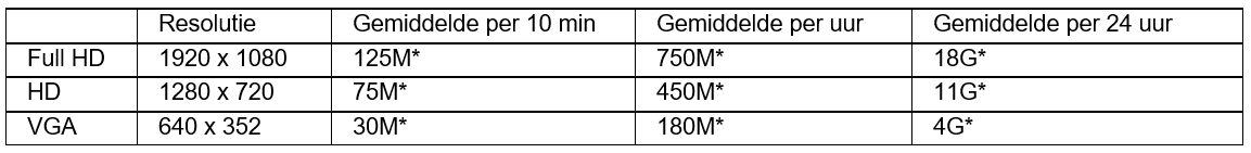 EM63XX_camera_instellingen_geavanceerd_SD-kaart_data_per_resolutie.png