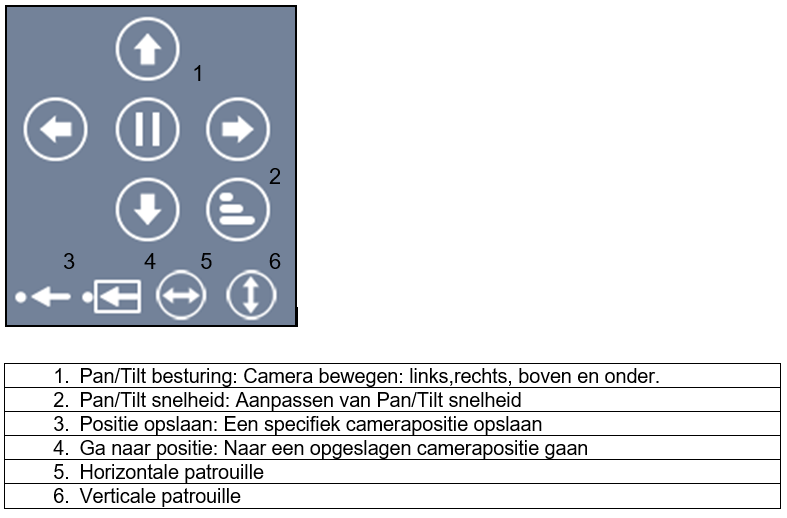 EM63XX_PC_CamLine_Pro_instellingen_pan_tilt.png